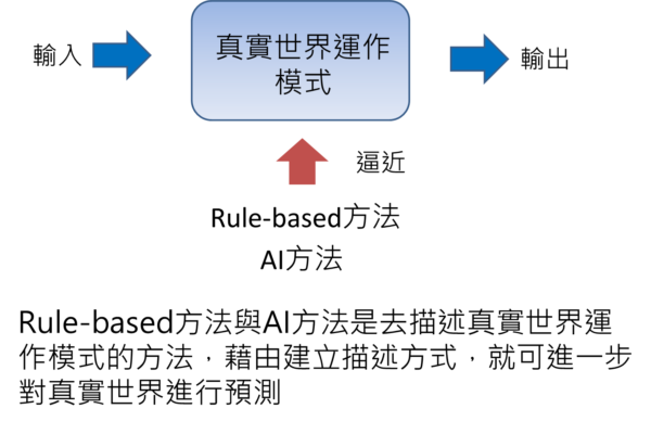 Rule Based Ai Programmer Rule-based v.s. AI方法比較 – 李彼德之家