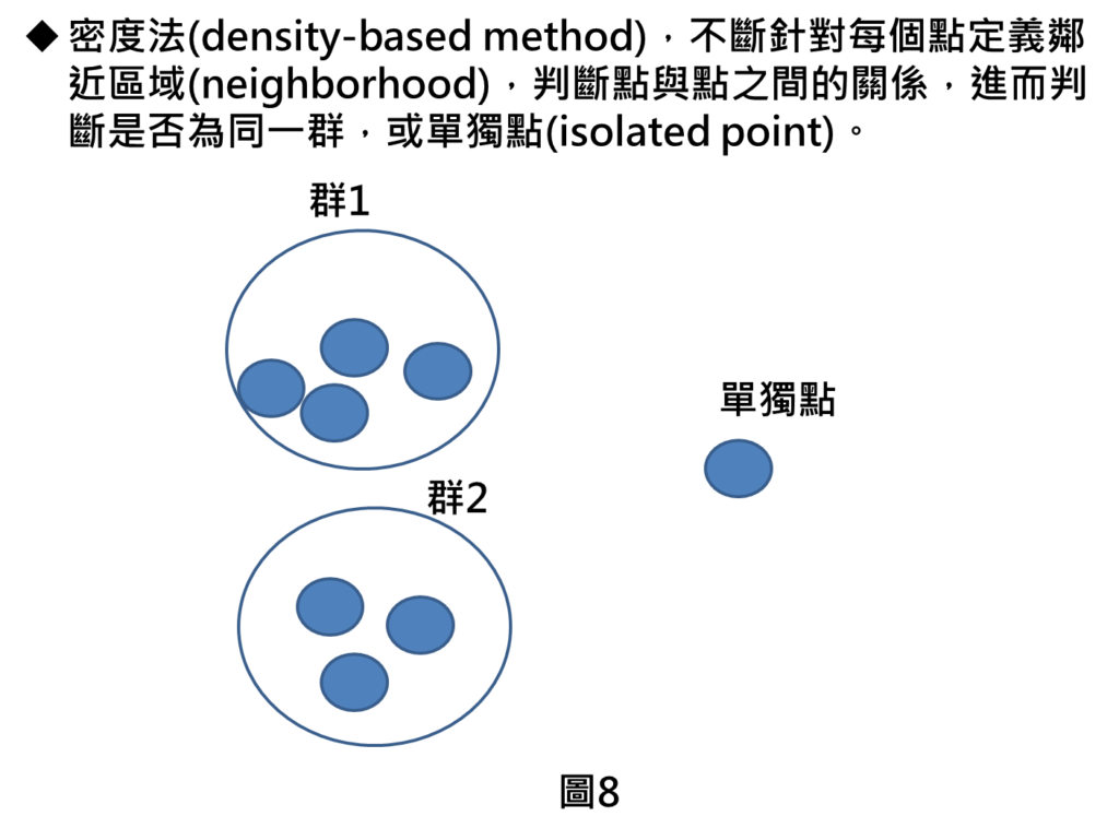 密度法(density-based method)，不斷針對每個點定義鄰近區域(neighborhood)，判斷點與點之間的關係，進而判斷是否為同一群，或單獨點(isolated point)。
