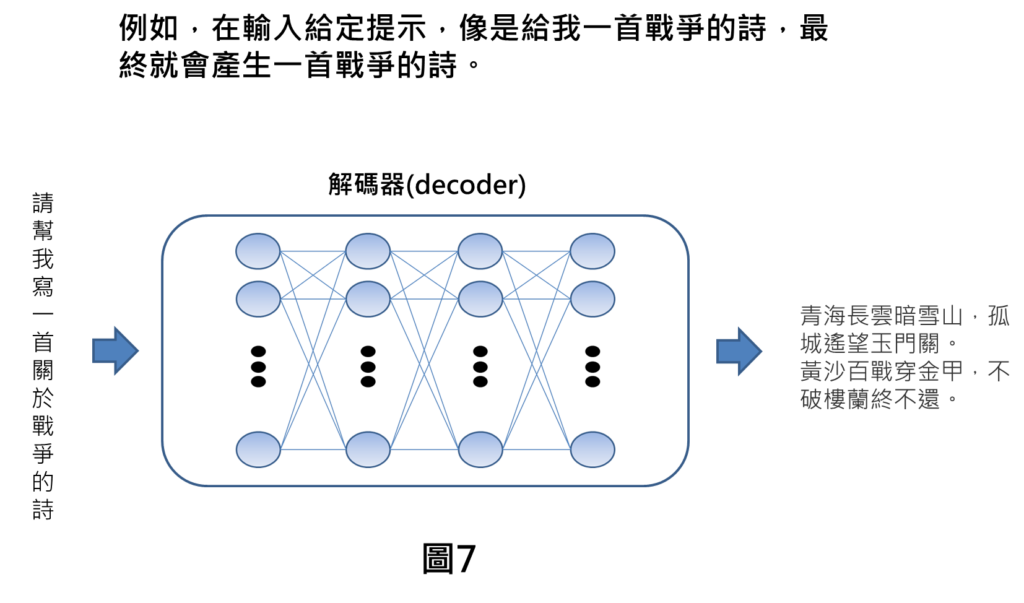 例如，在輸入給定提示，像是給我一首戰爭的詩，最終就會產生一首戰爭的詩。
