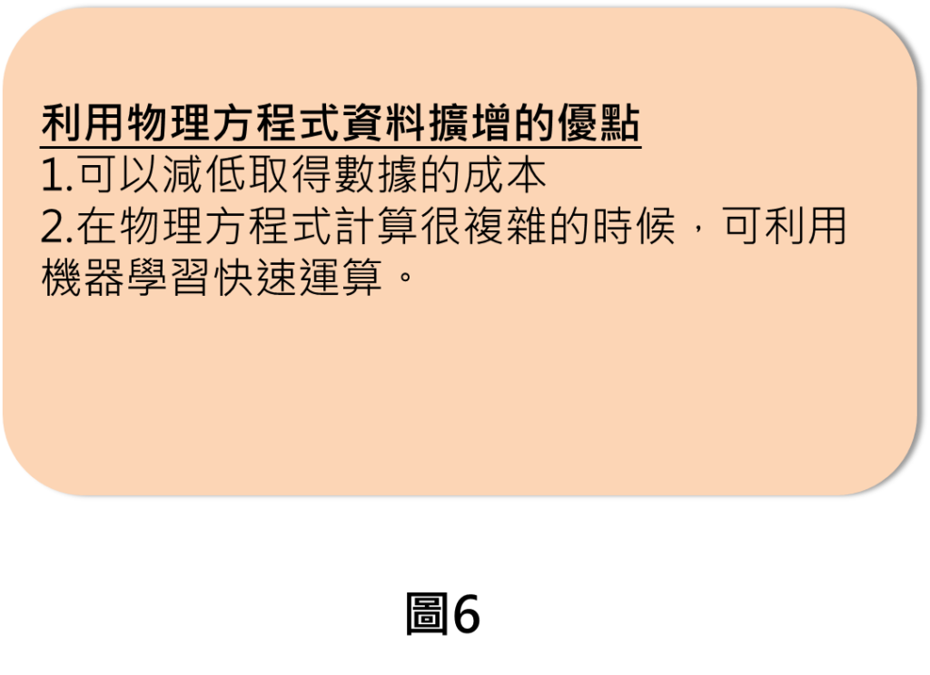 利用物理方程式資料擴增的優點
1.可以減低取得數據的成本
2.在物理方程式計算很複雜的時候，可利用機器學習快速運算。
