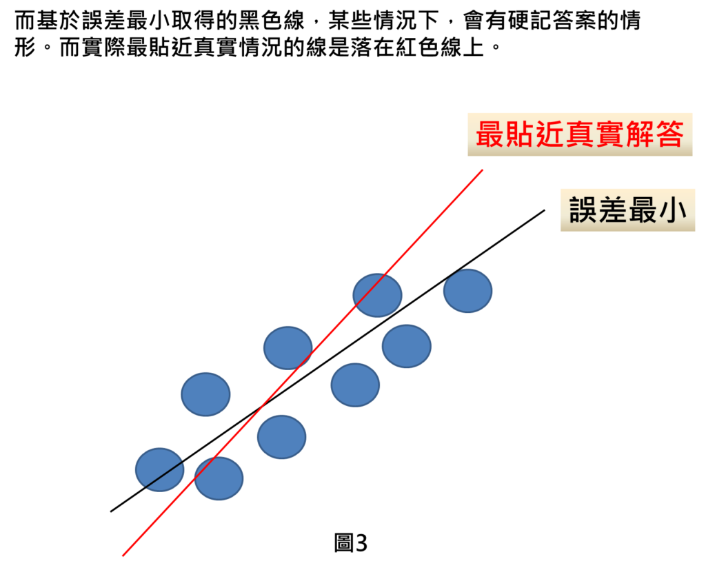 而基於誤差最小取得的黑色線，某些情況下，會有硬記答案的情形。而實際最貼近真實情況的線是落在紅色線上。
