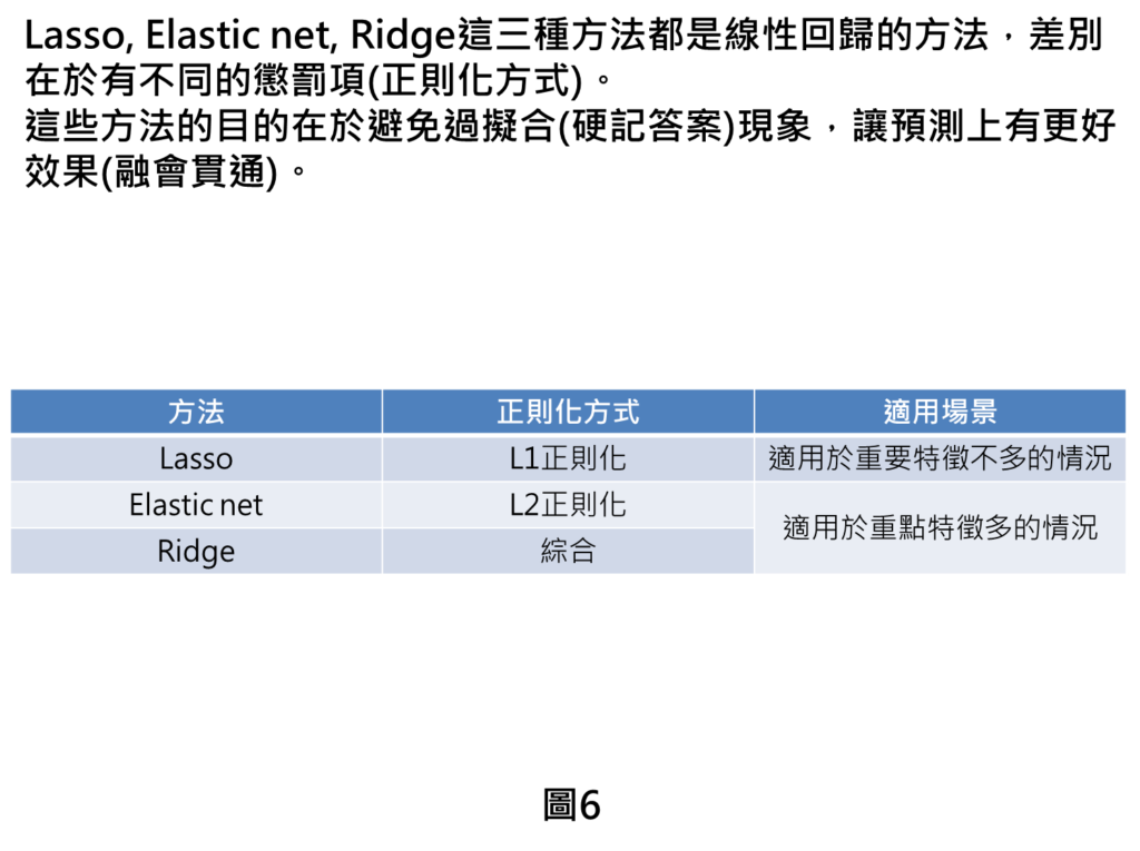 Lasso, Elastic net, Ridge這三種方法都是線性回歸的方法，差別在於有不同的懲罰項(正則化方式)。
這些方法的目的在於避免過擬合(硬記答案)現象，讓預測上有更好效果(融會貫通)。
