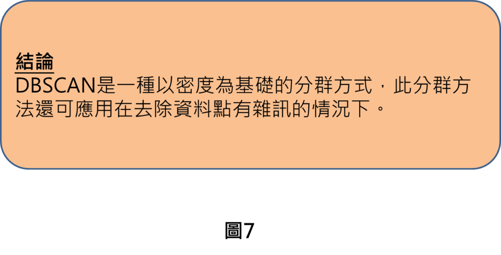 DBSCAN是一種以密度為基礎的分群方式，此分群方法還可應用在去除資料點有雜訊的情況下。
