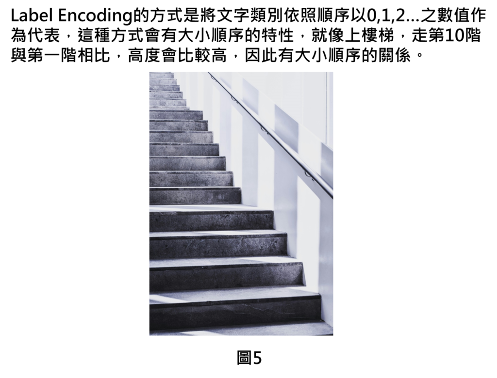 Label Encoding的方式是將文字類別依照順序以0,1,2…之數值作為代表，這種方式會有大小順序的特性，就像上樓梯，走第10階與第一階相比，高度會比較高，因此有大小順序的關係。

