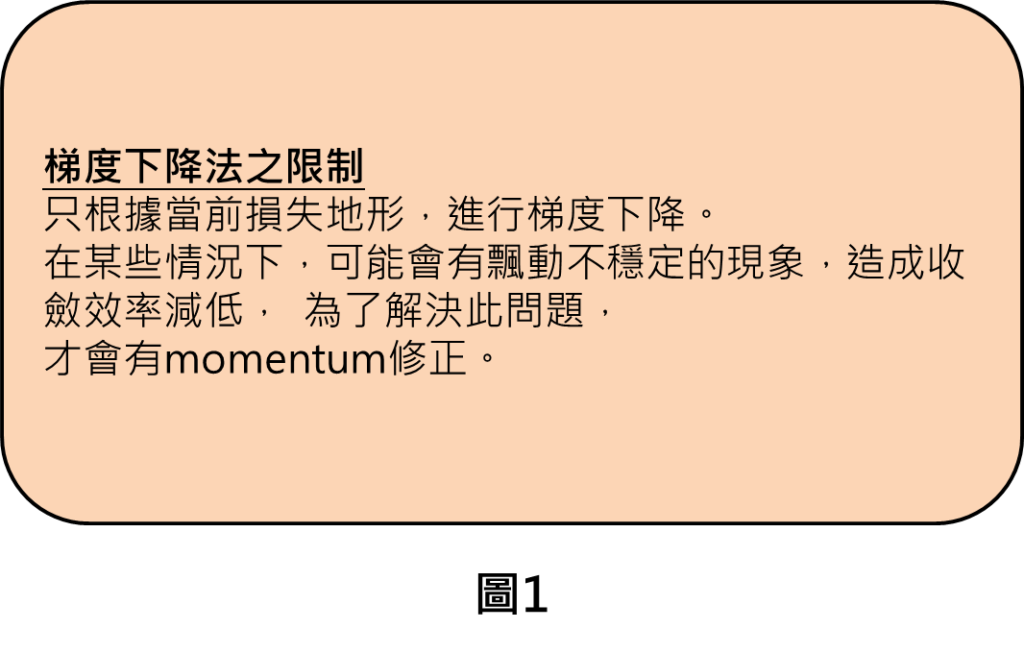 梯度下降法之限制
只根據當前損失地形，進行梯度下降。
在某些情況下，可能會有飄動不穩定的現象，造成收斂效率減低，  為了解決此問題，
才會有momentum修正。
