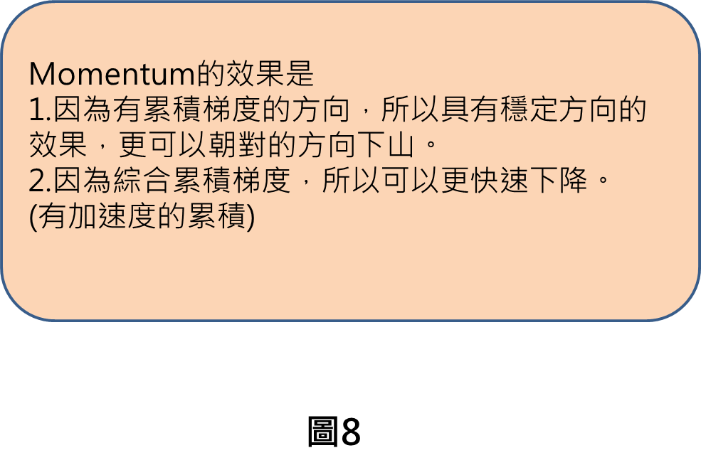 Momentum的效果是
1.因為有累積梯度的方向，所以具有穩定方向的效果，更可以朝對的方向下山。
2.因為綜合累積梯度，所以可以更快速下降。
(有加速度的累積)
