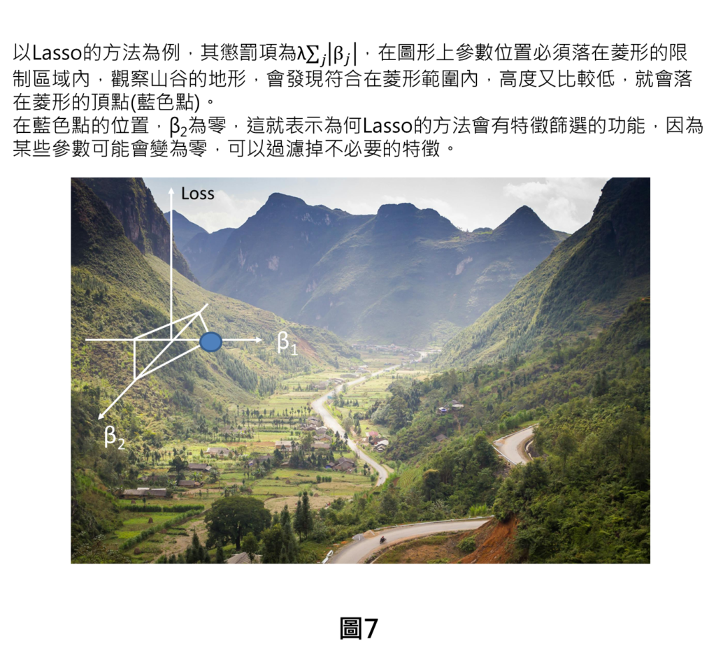 以Lasso的方法為例，其懲罰項為λ∑_𝑗▒|β_𝑗 | ，在圖形上參數位置必須落在菱形的限制區域內，觀察山谷的地形，會發現符合在菱形範圍內，高度又比較低，就會落在菱形的頂點(藍色點)。
在藍色點的位置，β2為零，這就表示為何Lasso的方法會有特徵篩選的功能，因為某些參數可能會變為零，可以過濾掉不必要的特徵。
