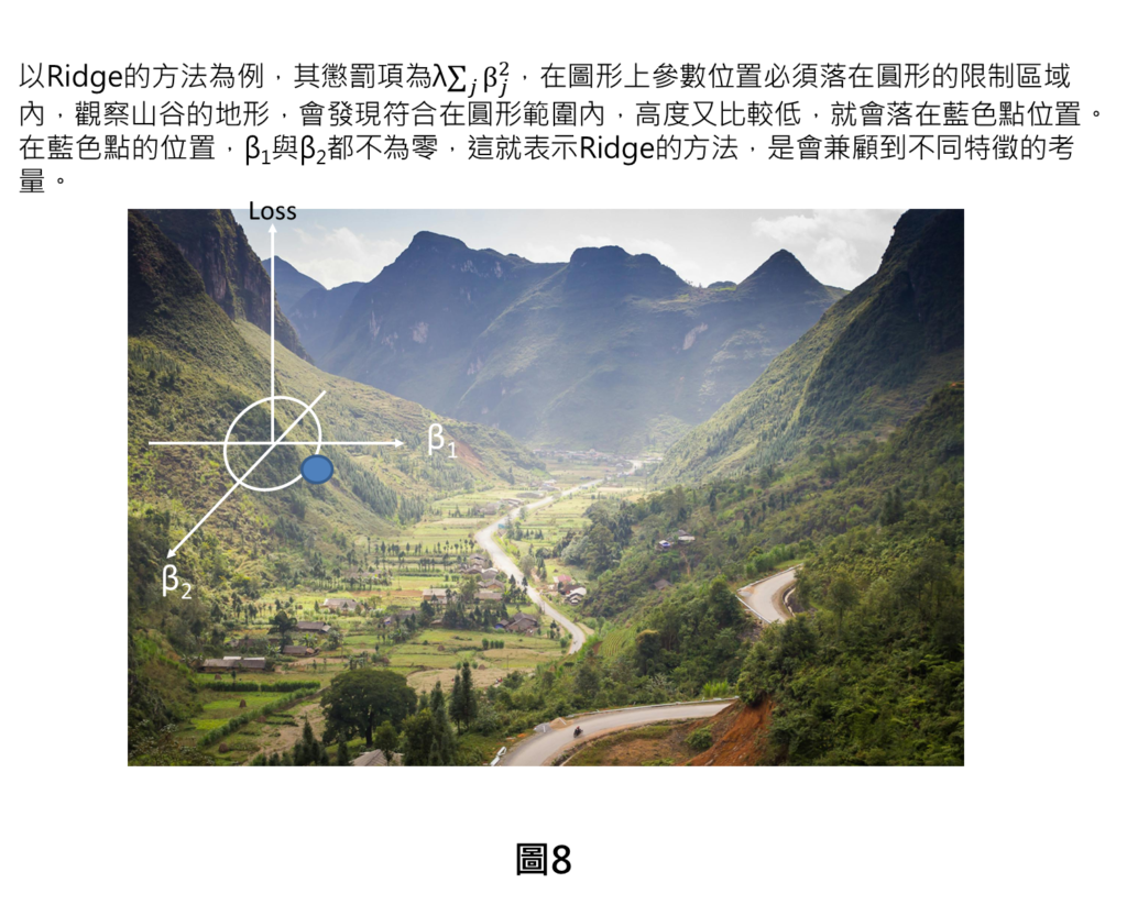 以Ridge的方法為例，其懲罰項為λ∑_𝑗▒β_𝑗^2 ，在圖形上參數位置必須落在圓形的限制區域內，觀察山谷的地形，會發現符合在圓形範圍內，高度又比較低，就會落在藍色點位置。
在藍色點的位置，β1與β2都不為零，這就表示Ridge的方法，是會兼顧到不同特徵的考量。

