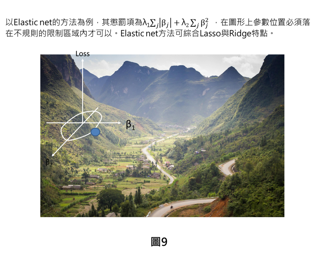 以Elastic net的方法為例，其懲罰項為λ1∑_𝑗▒〖|β_𝑗 |+"λ" 2∑_𝑗▒β_𝑗^2  " " 〗，在圖形上參數位置必須落在不規則的限制區域內才可以。Elastic net方法可綜合Lasso與Ridge特點。
